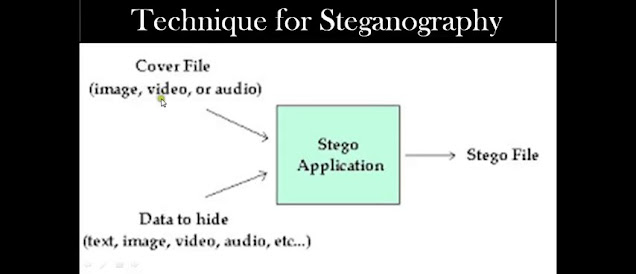 Ethical-Hacking-Tutorials-Stegnography